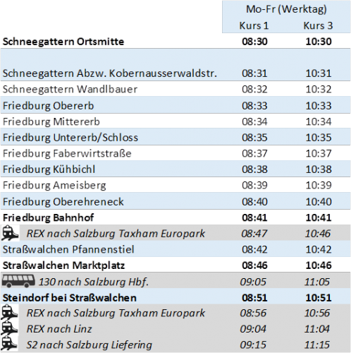 Schneegattern richtung Straßwalchen