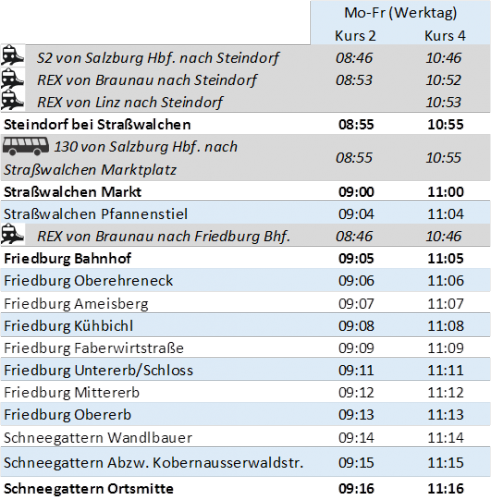 Straßwalchen richtung Schneegattern